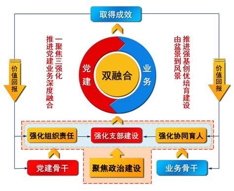 喜迎党代会外国语学院党委一聚焦三强化推进党建与业务双融双高 淮阴工学院