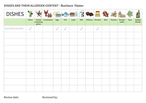 Safer Food Better Business Caterers Food Dishes And Their Allergen