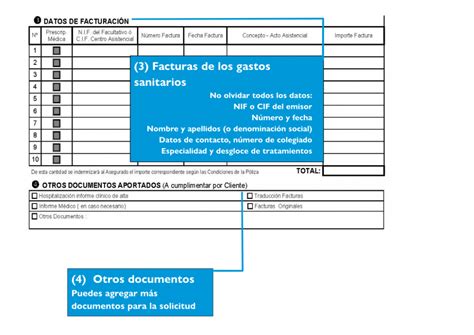 Qu Es El Reembolso De Gastos De Adeslas