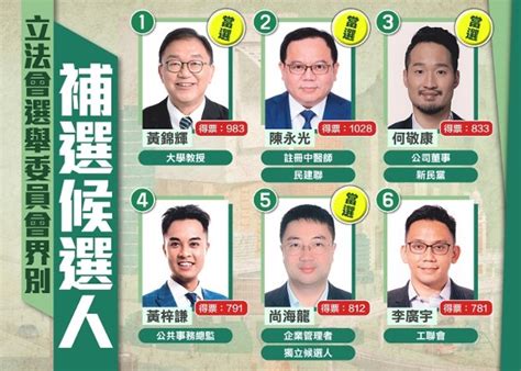 立會選委會界別補選 結果出爐 4候任議員明宣誓｜即時新聞｜港澳｜oncc東網