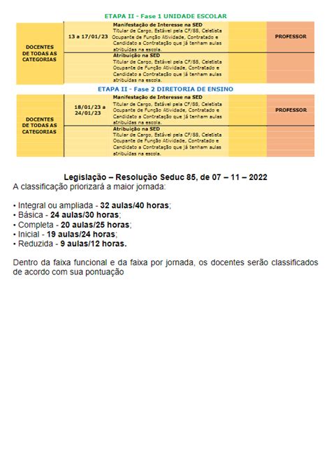 Seduc Sp Saiu O Cronograma De Atribuição De Aulas 2023 Confira O