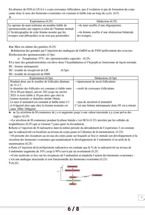 Bac Sc Exp Rimentales Sciences Svt Bac Devoir De Synth Se Corrig Svt