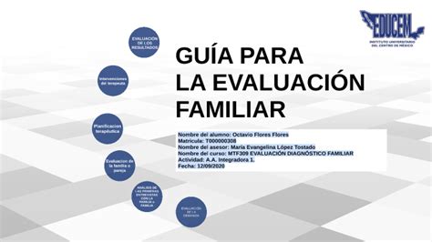 Gu A Para La Evaluaci N Familiar By Octavio Flores On Prezi