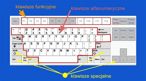 Klawiatura Komputera Podstawowe Fakty