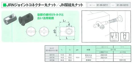 埋め込みナットの取り付け方【ジョイントコネクター丸ナット・連結金具ボルト】: 職人さんのお助けブログ【職人見聞録】