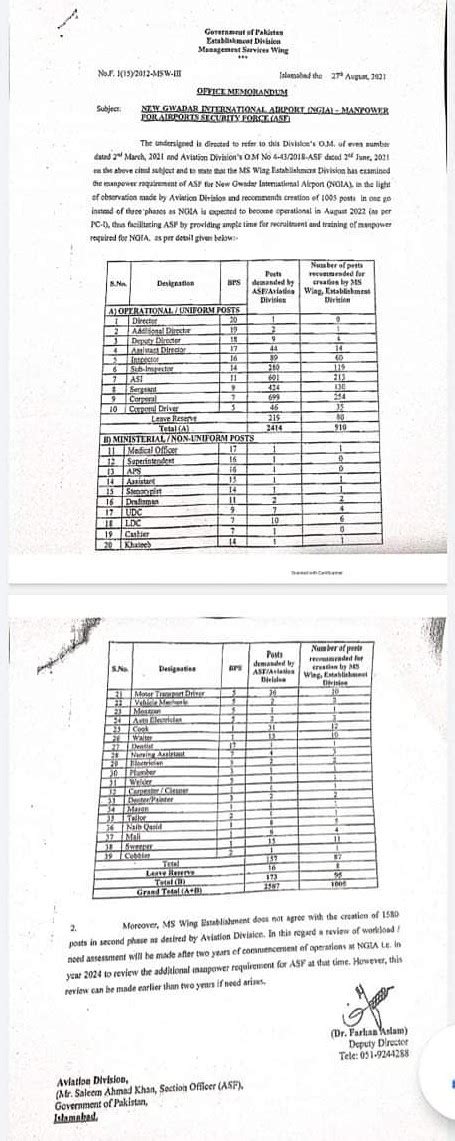 Airport Security Force Asf Jobs Asf Jobs Say Job City