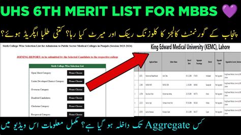 UHS 6th Merit List College Wise MBBS Announced UHS Closing Merit