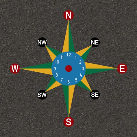 Compass Clock Playground Markings Direct