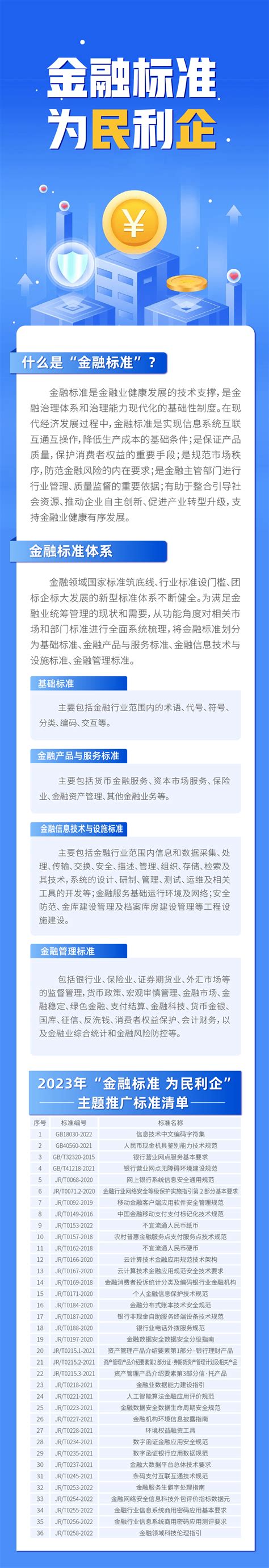 金融标准 为民利企 ①一图读懂金融标准 来源