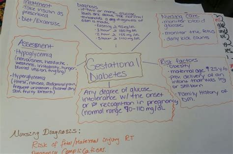 Diabetes Mellitus Concept Map Porn Sex Picture