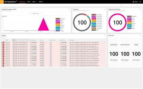 Best Log Monitoring Tools Free Paid Solarwinds