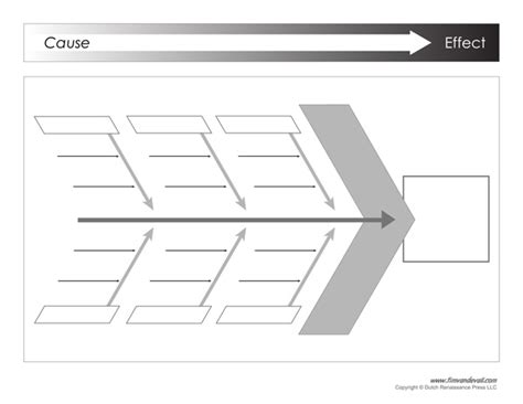 Ishikawa Diagram Template / Ishikawa Diagram Example | Printable PDF