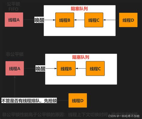 学习笔记总结之JAVA JUC一 java juc学习 CSDN博客