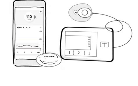 Dexcom G7 And Tandem Vs Freestyle Libre 3 And Medtronic Pump Unbias Comparison Diabeteswise