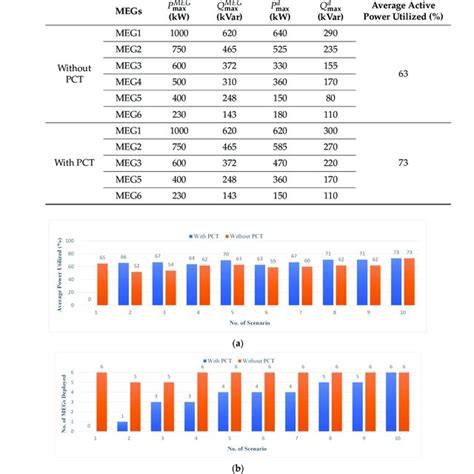 Quantitative Resilience Metrics Download Scientific Diagram