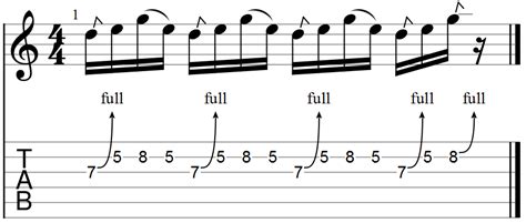 Easy Blues Guitar Licks For Beginners Guitar Chalk