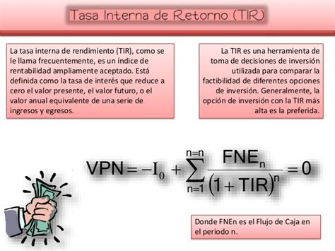 Tasa Interna De Retorno Tir Que Es Como Se Calcula Ejemplo Y Mas Images