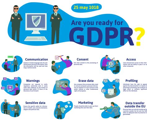 Are You Ready For GDPR Scutum Group