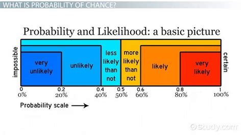 Chance Probability Overview Examples And Calculation Video And Lesson