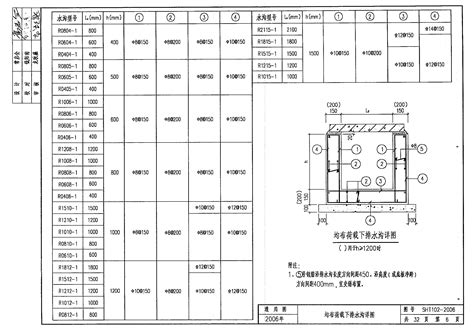 钢筋混凝土矩形排水沟及盖板word文档在线阅读与下载免费文档