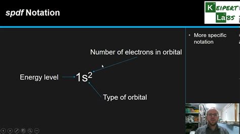 Electron Configuration And Spdf Notation Youtube