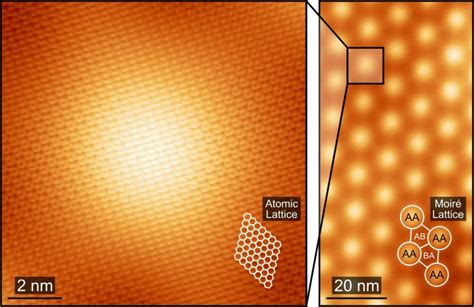 Unlocking Quantum Secrets Of Magic Angle Twisted Bilayer Graphene With