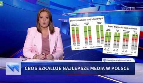 Sondaż TVP i Radio Maryja z jakiegoś powodu są najgorzej ocenianymi