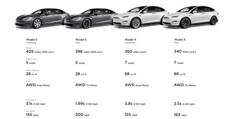 Tesla Model Y Comparison Chart