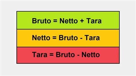 Rumus Bruto Netto Tara Beserta Contoh Soalnya Pelajaran Matematika