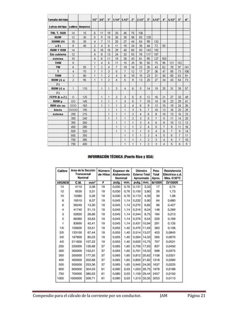 C Lculo De Los Conductores El Ctricos Pdf