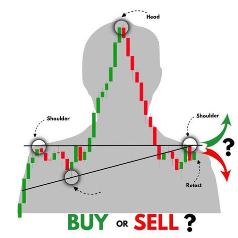 Pin By Sudhakar Maddila On Investing In Stock Trading Learning