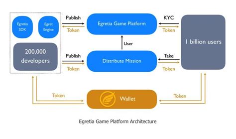 Suraj Perera On Linkedin Egretia