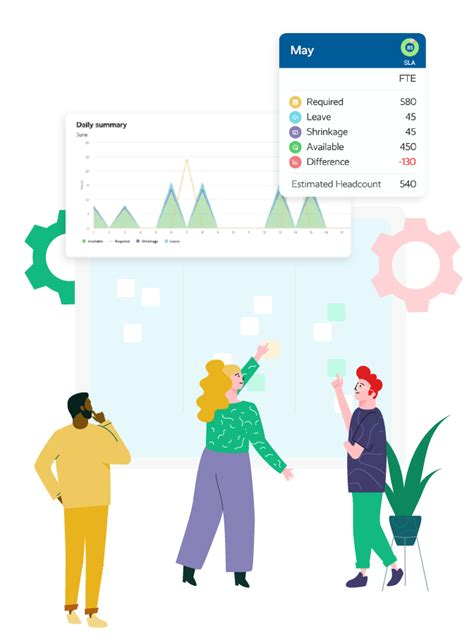 Workforce Management WFM Capacity Planner