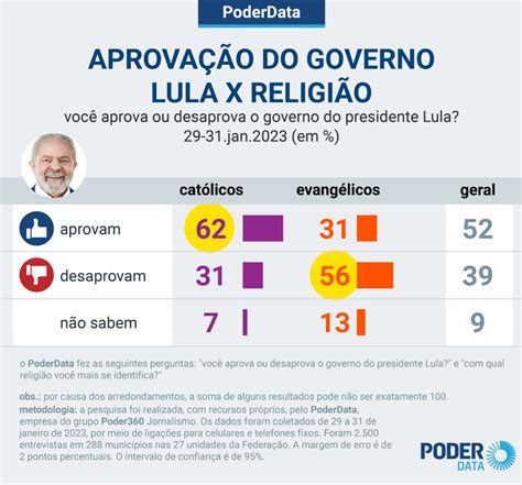 Eleito por 50 9 governo Lula encerra 1º mês aprovado por 52