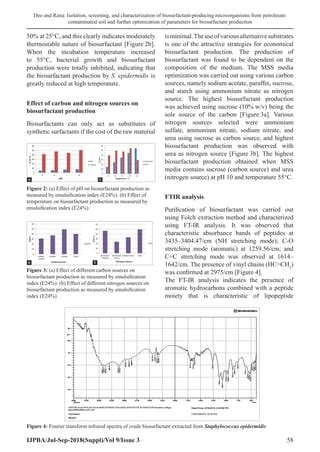 Isolation Screening And Characterization Of Biosurfactant Producing