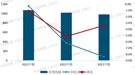 2023年1 8月房企拿地榜：百强房企拿地总额同比下降105 房产资讯 北京房天下