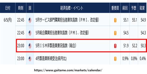 【ipo】2366火6月の注目ipo Ai関連銘柄！ 日経平均高値更新😃 Ism非製造業の結果は弱い｜kabunotobira