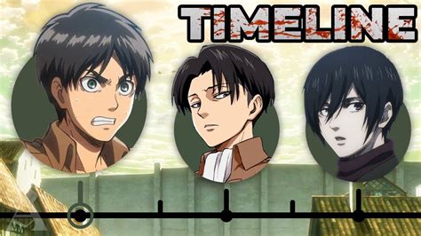 The Complete Attack On Titan Timeline Youtube