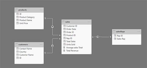 Create A Power BI Pie Chart In 6 Easy Steps GoSkills