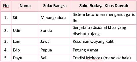 Kunci Jawaban Tema 7 Kelas 3 Halaman 159 Dan 162