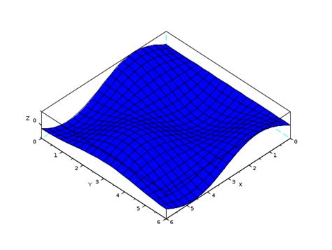 Plotting D Parametric Equations In Matlab Tessshebaylo