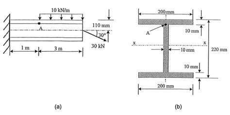 Solved The Wide Flange Cantilever Beam Is Subjected To The Chegg