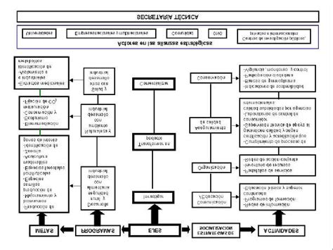 Estructura Del Plan Nacional En Bioprospecci N Continental Y Marina