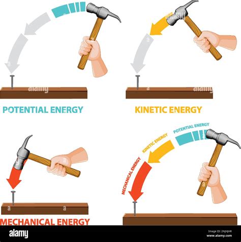 Ilustración Vectorial De Energía Potencial Cinética Y Mecánica Imagen Vector De Stock Alamy