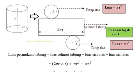 2021 Rumus Luas Permukaan Tabung Contoh Soal