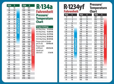 bokor recept erdő tabla de presiones refrigerante r134a cenzúra Füstölő