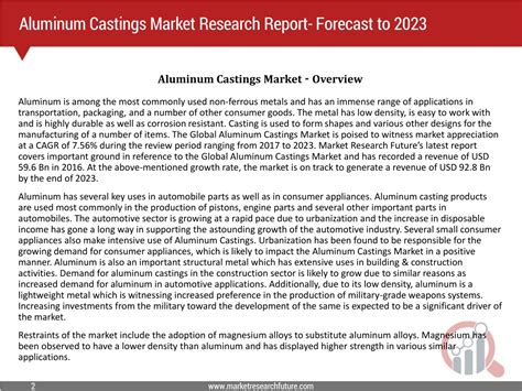 PPT Aluminum Castings Market Share Analysis Growth Size Forecast