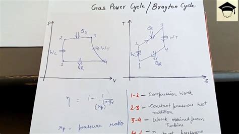 PV Diagram Of Brayton Cycle