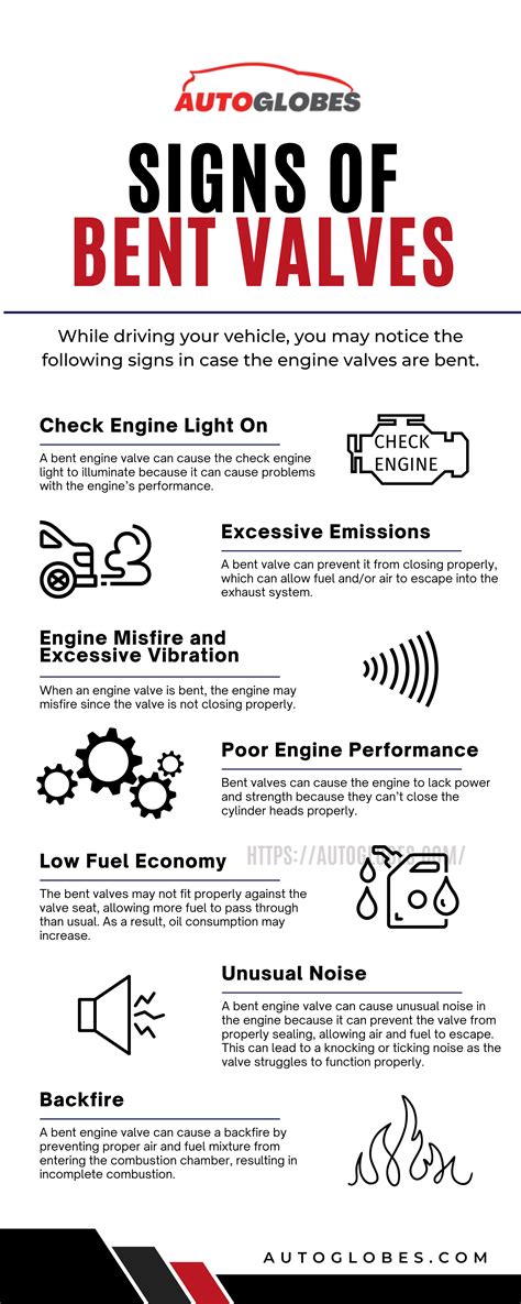 How To Tell If Valves Are Bent After Timing Belt Broke Autoglobes
