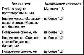 Мицубиси Аутлендер. Шины и колеса. Mitsubishi Outlander / 956bf3
